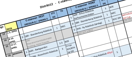 C-stævneplan